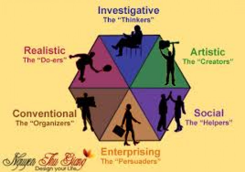 Trắc nghiệm: Khám phá nghề nghiệp phù hợp của bạn qua tính cách