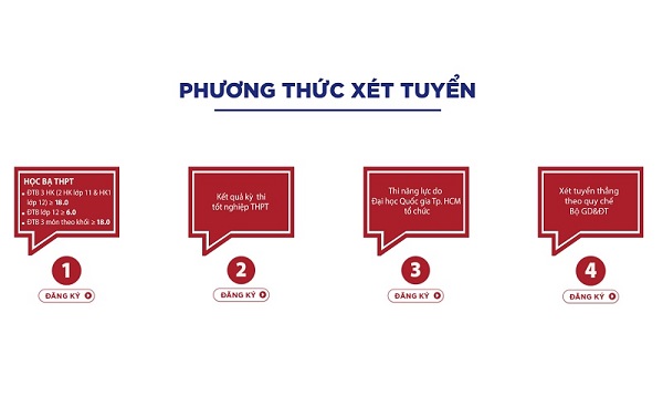 Các phương thức xét tuyển ngành Khoa học máy tính tại Đại học Yersin Đà Lạt