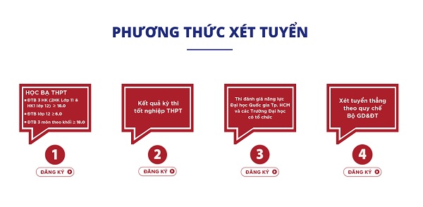 Các phương thức xét tuyển ngành Dược Đại học Yersin Đà Lạt