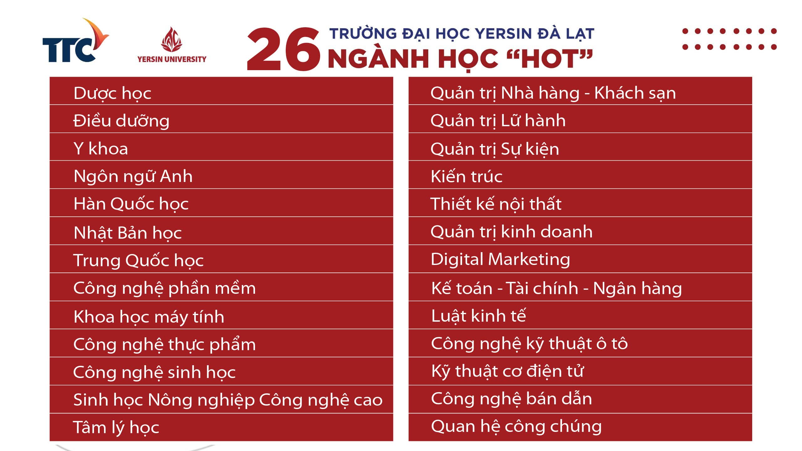 #Hot: Công bố tổ hợp và ưu thế khác biệt của 26 ngành tại YersinUni