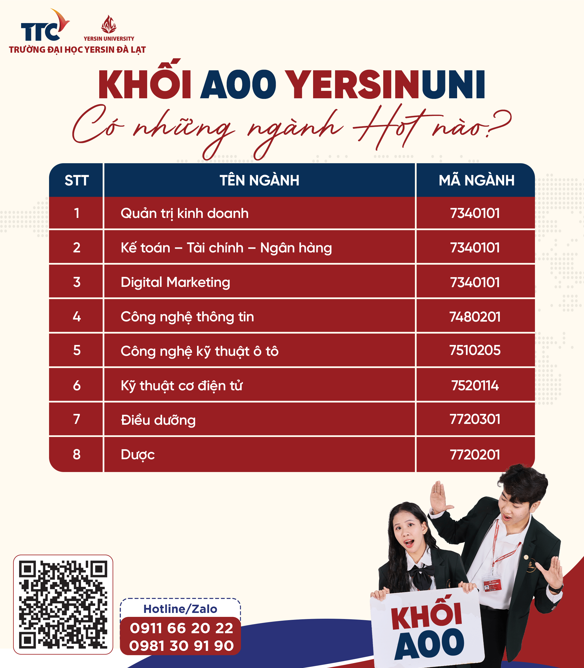 Tổng hợp các khối xét tuyển và ngành học tại YersinUni