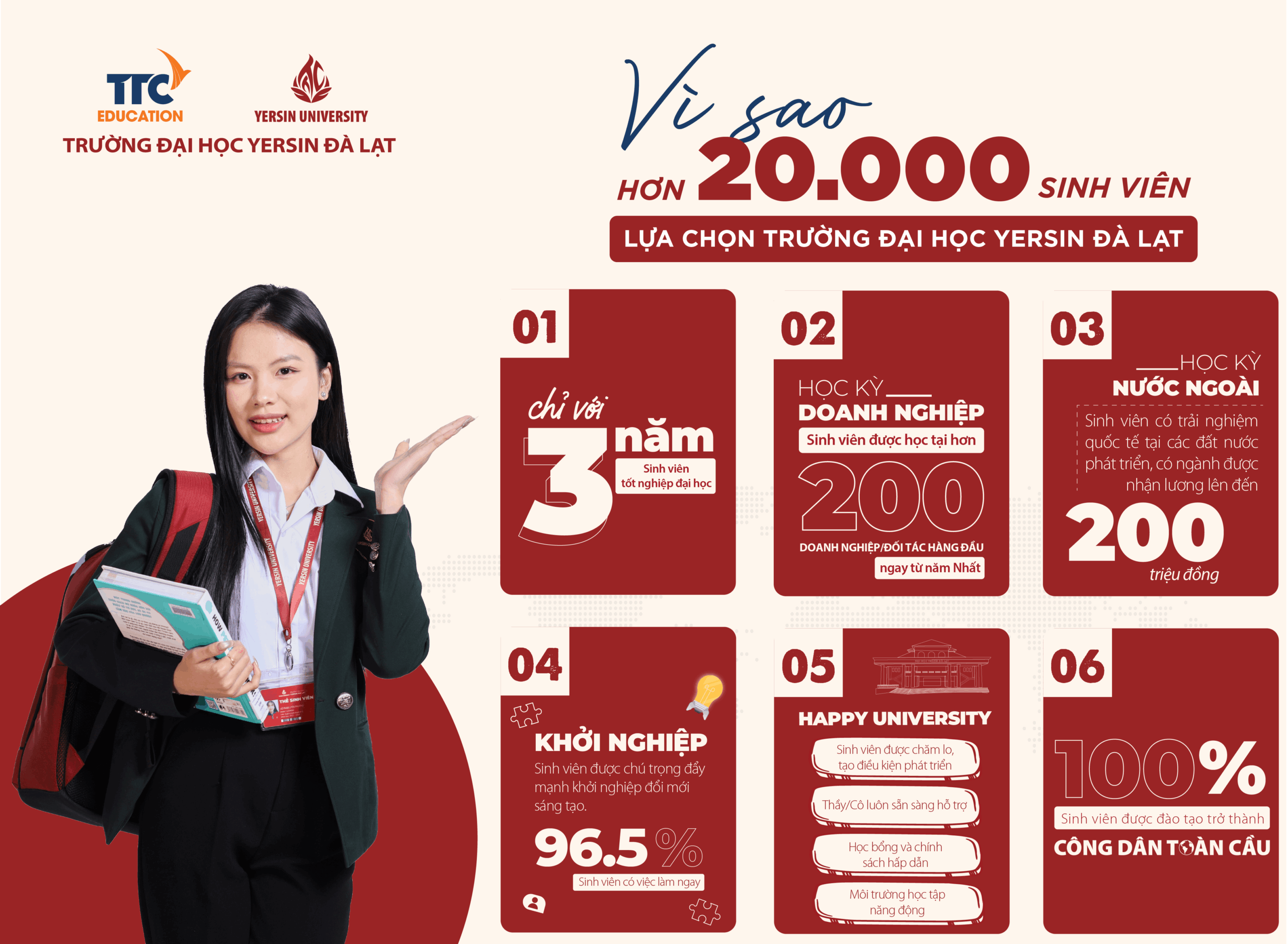 #Hot: Bật mí 06 lý do hơn 20.000 sinh viên chọn YersinUni