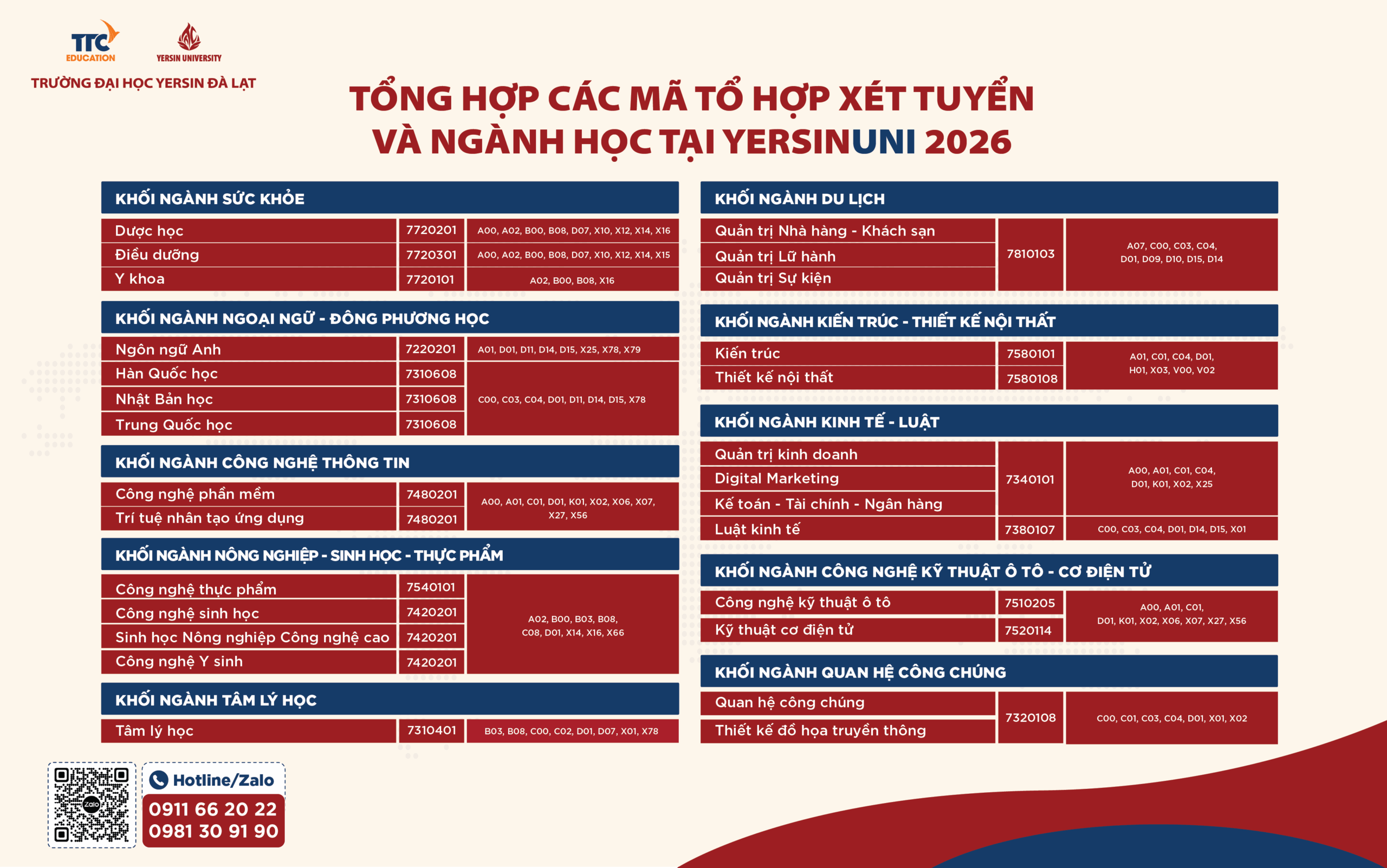 Tổng hợp các mã tổ hợp xét tuyển và ngành học tại YersinUni 2026
