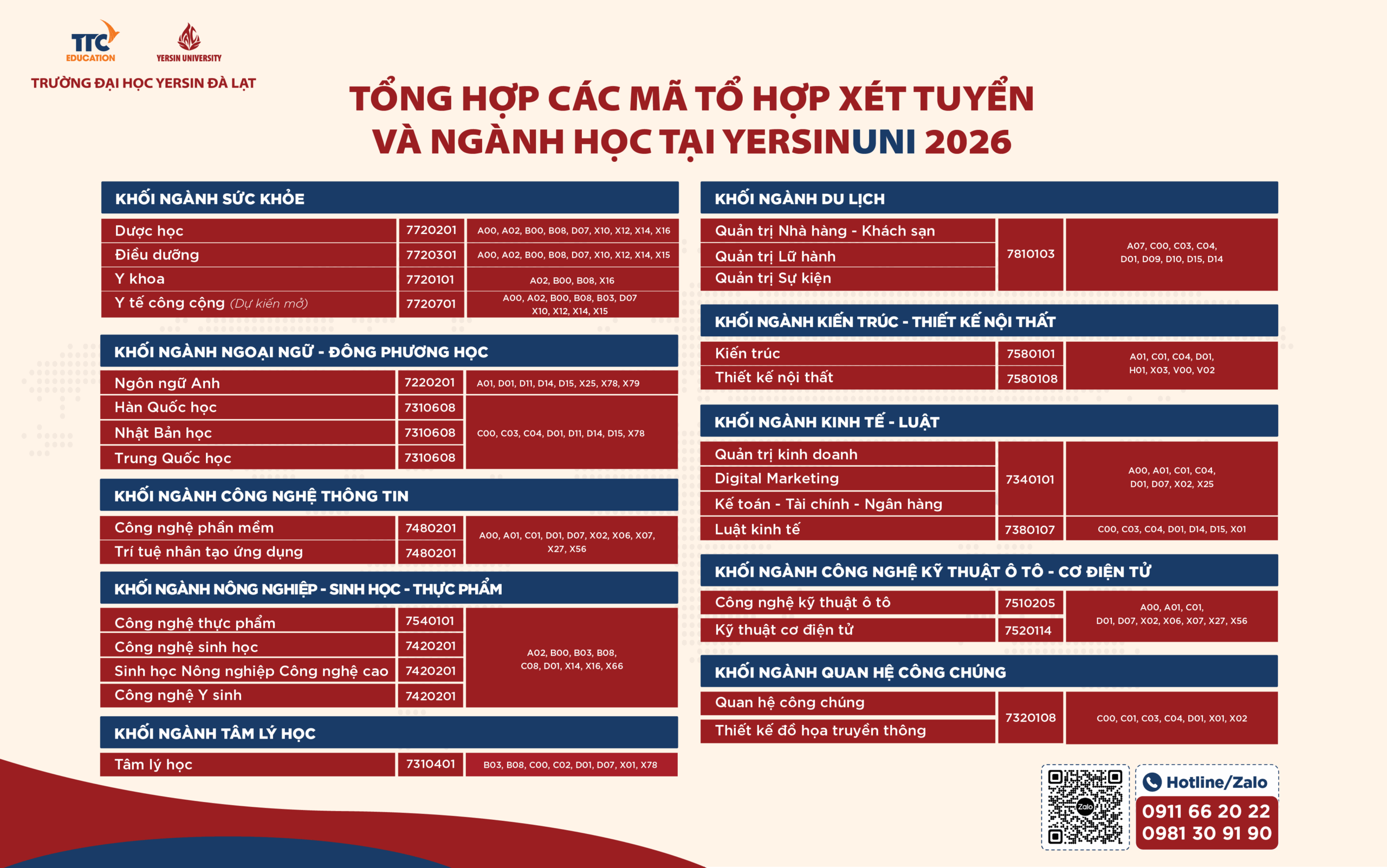 Tổng hợp các mã tổ hợp xét tuyển và ngành học tại YersinUni 2026