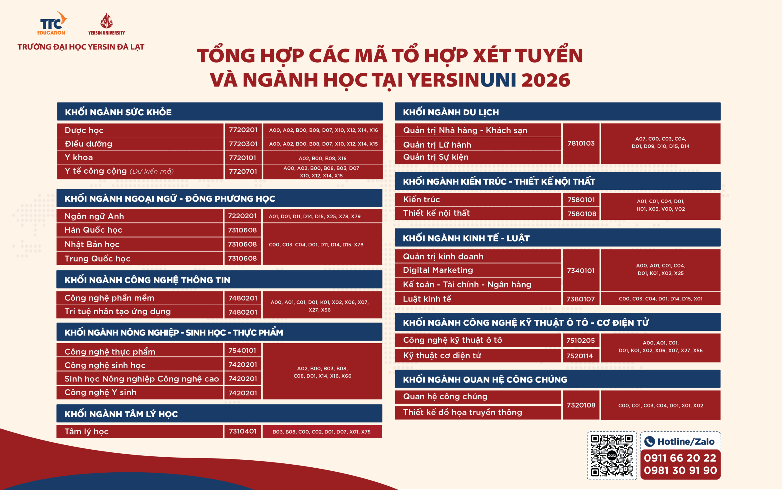 Tổng hợp các mã tổ hợp xét tuyển và ngành học tại YersinUni 2026